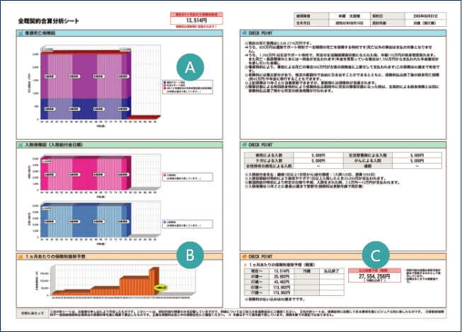 証券分析シートでわかること