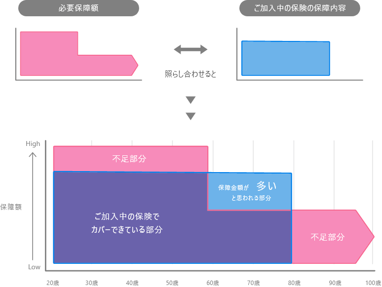 医療保障部分（イメージ）